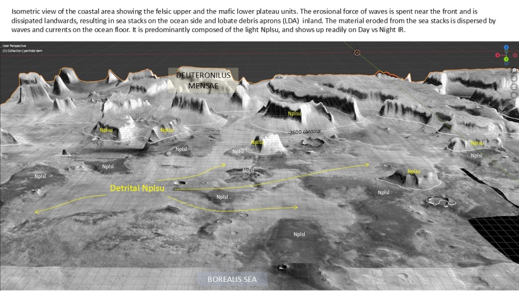 This image has an empty alt attribute; its file name is deut-coast-stratigraphy1-1.jpg