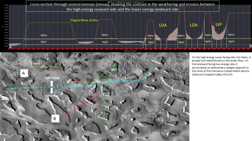 This image has an empty alt attribute; its file name is deut-coast-stratigraphy3.jpg