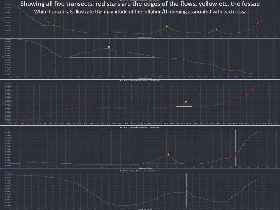 This image has an empty alt attribute; its file name is fossae-inflations.jpg