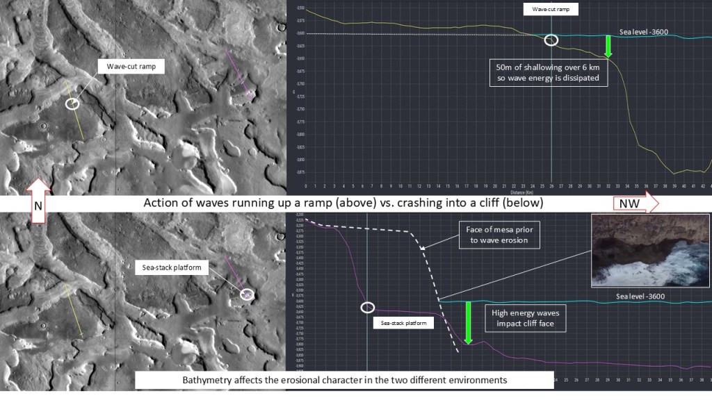 This image has an empty alt attribute; its file name is seastack-erosion.jpg