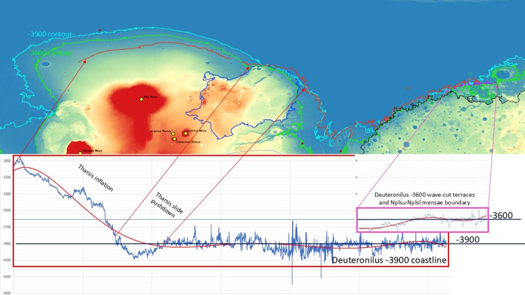 This image has an empty alt attribute; its file name is tharsis-elevation.jpg
