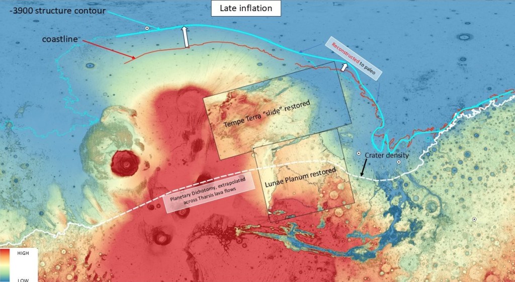 This image has an empty alt attribute; its file name is tharsis-structural-history2.jpg