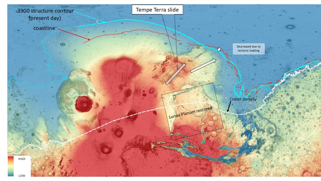 This image has an empty alt attribute; its file name is tharsis-structural-history3-1.jpg