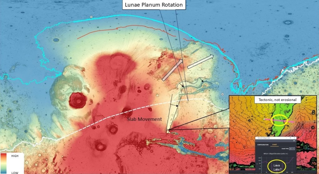 This image has an empty alt attribute; its file name is tharsis-structural-history4.jpg