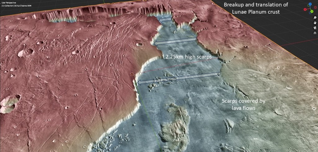 This image has an empty alt attribute; its file name is tharsis-structural-history5.jpg