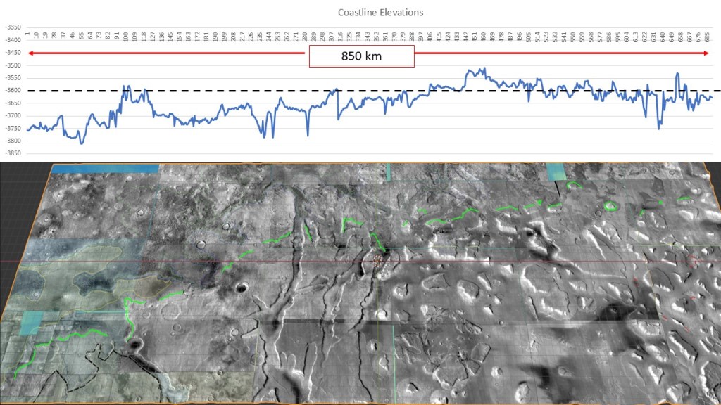 This image has an empty alt attribute; its file name is transect.jpg