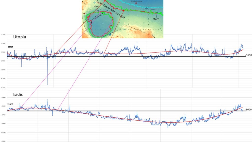 This image has an empty alt attribute; its file name is utopia_isidis-coast-profiles.jpg